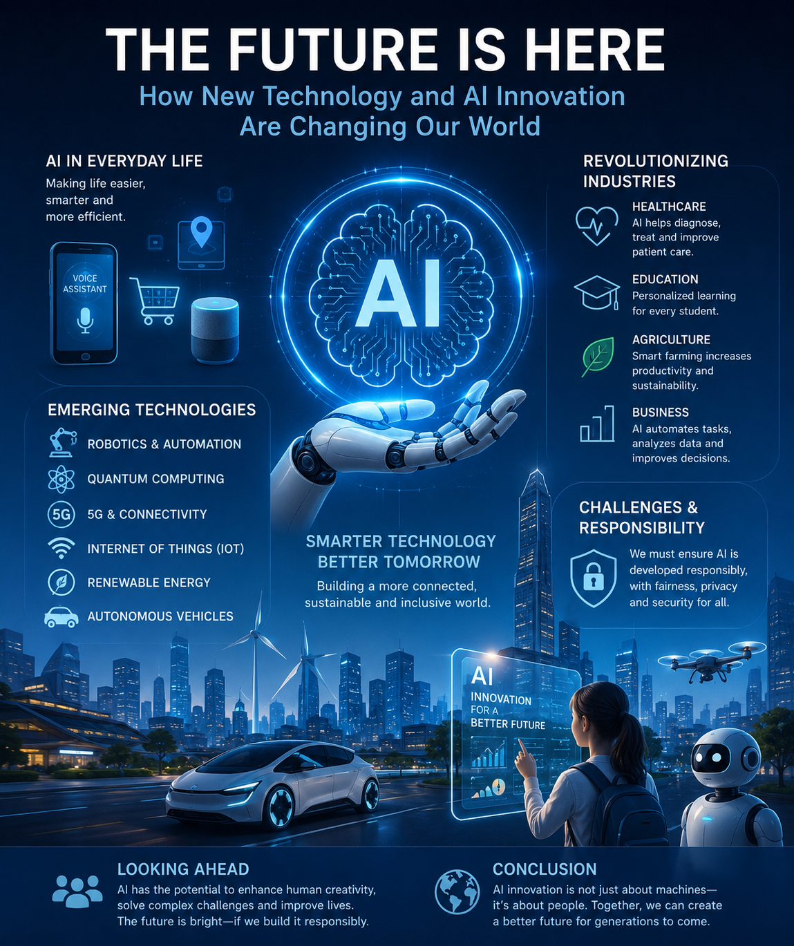 The Future of Technology: How AI Innovation Is Transforming Our World